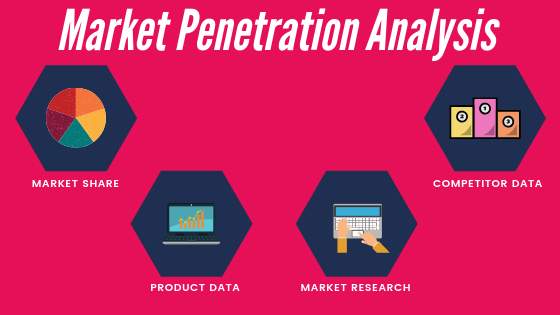 Market Penetration Analysis